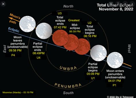 is the lunar eclipse visible in the philippines|WATCH: Total lunar eclipse .